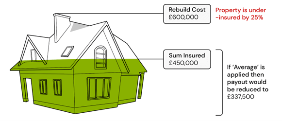 Average clause image example
