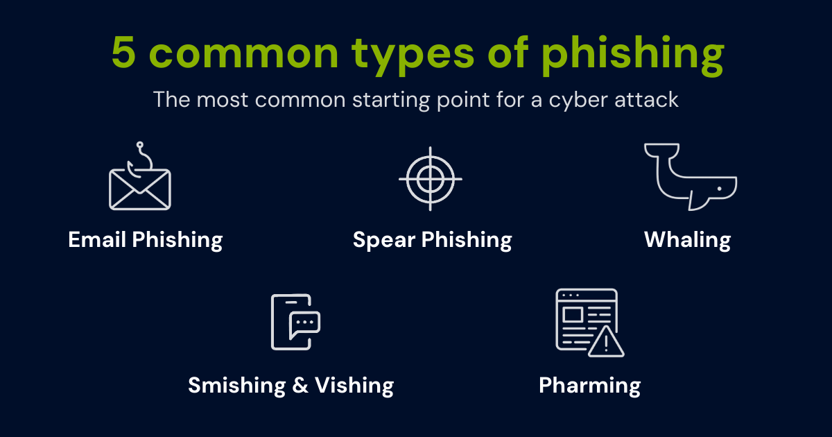 5 common types of phishing